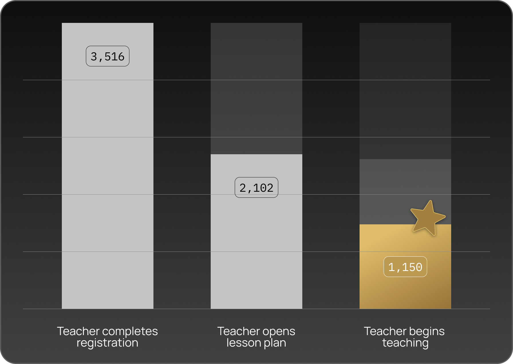 stats-after
