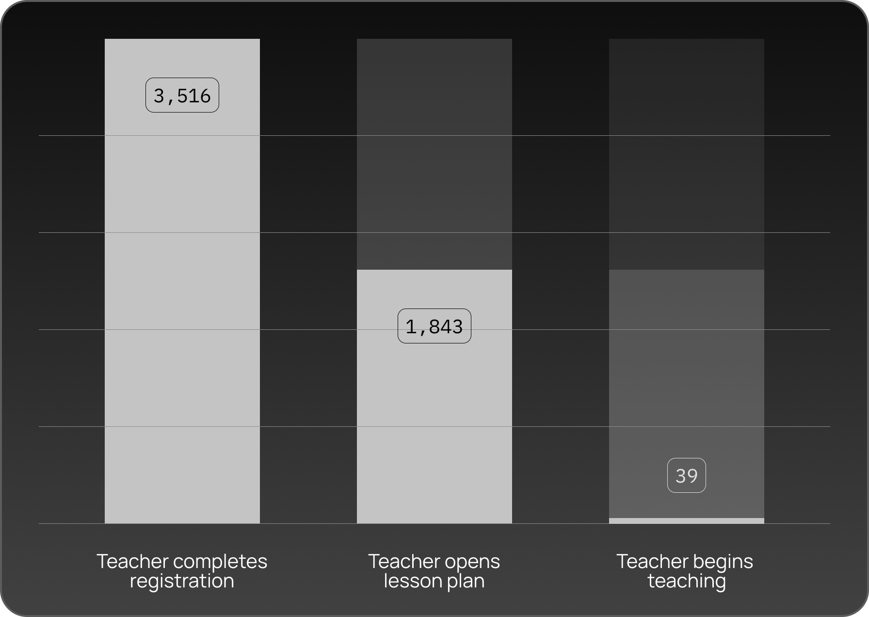 stats